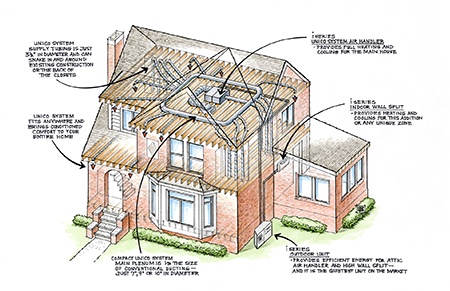 central air in older homes